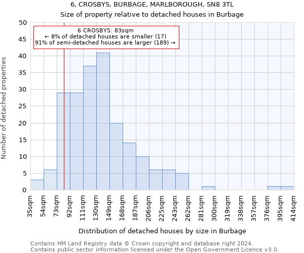 6, CROSBYS, BURBAGE, MARLBOROUGH, SN8 3TL: Size of property relative to detached houses in Burbage