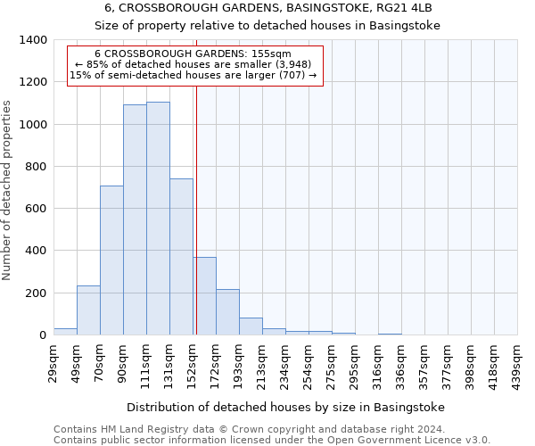 6, CROSSBOROUGH GARDENS, BASINGSTOKE, RG21 4LB: Size of property relative to detached houses in Basingstoke