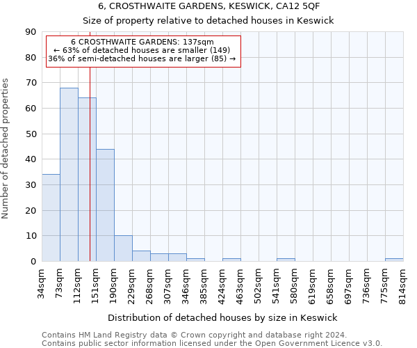 6, CROSTHWAITE GARDENS, KESWICK, CA12 5QF: Size of property relative to detached houses in Keswick