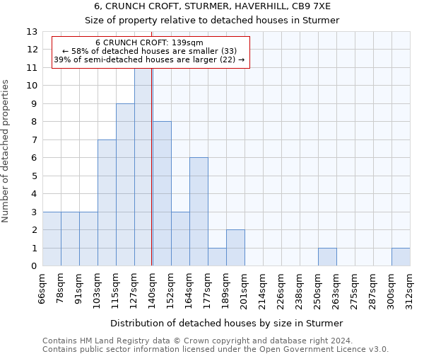 6, CRUNCH CROFT, STURMER, HAVERHILL, CB9 7XE: Size of property relative to detached houses in Sturmer
