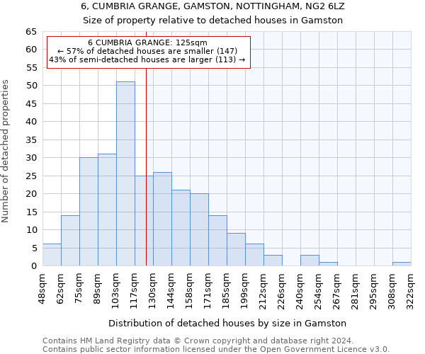 6, CUMBRIA GRANGE, GAMSTON, NOTTINGHAM, NG2 6LZ: Size of property relative to detached houses in Gamston