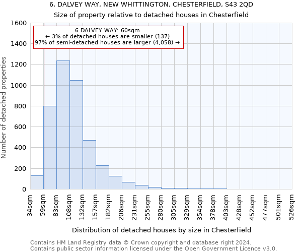 6, DALVEY WAY, NEW WHITTINGTON, CHESTERFIELD, S43 2QD: Size of property relative to detached houses in Chesterfield