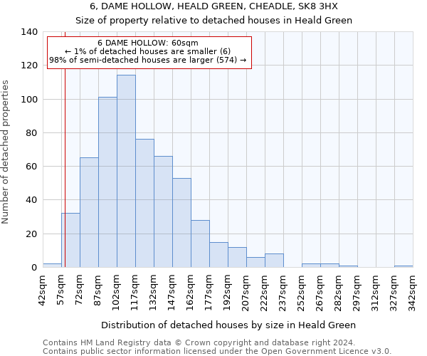 6, DAME HOLLOW, HEALD GREEN, CHEADLE, SK8 3HX: Size of property relative to detached houses in Heald Green