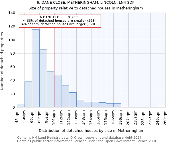 6, DANE CLOSE, METHERINGHAM, LINCOLN, LN4 3DP: Size of property relative to detached houses in Metheringham