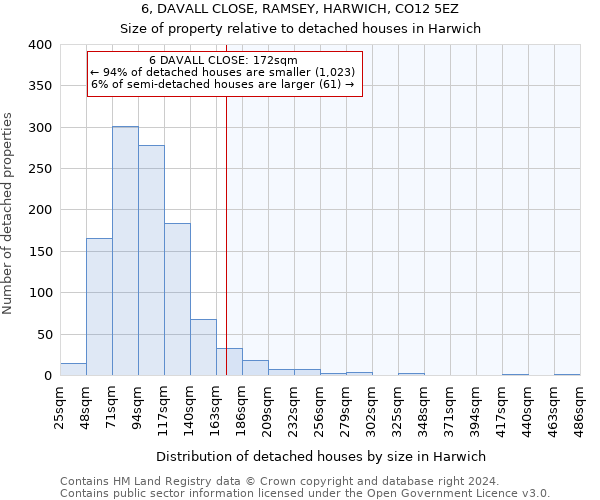 6, DAVALL CLOSE, RAMSEY, HARWICH, CO12 5EZ: Size of property relative to detached houses in Harwich
