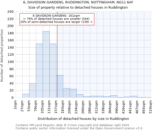 6, DAVIDSON GARDENS, RUDDINGTON, NOTTINGHAM, NG11 6AF: Size of property relative to detached houses in Ruddington