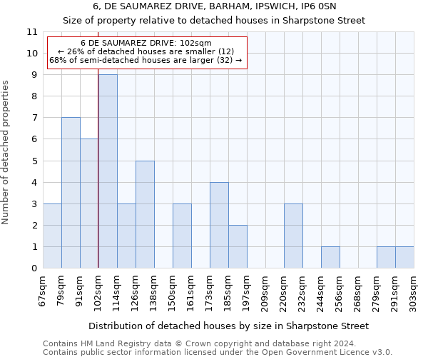 6, DE SAUMAREZ DRIVE, BARHAM, IPSWICH, IP6 0SN: Size of property relative to detached houses in Sharpstone Street