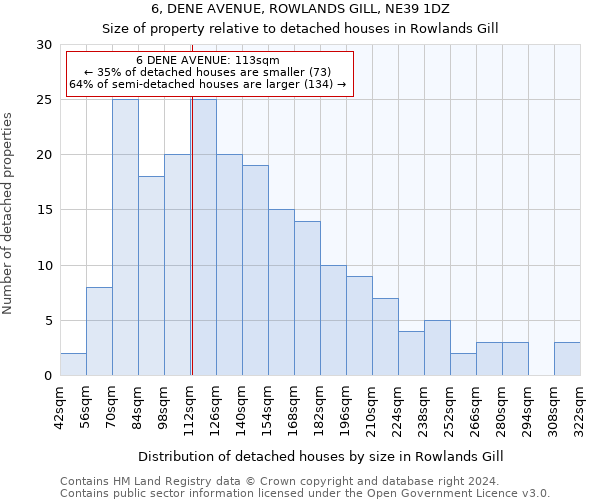 6, DENE AVENUE, ROWLANDS GILL, NE39 1DZ: Size of property relative to detached houses in Rowlands Gill