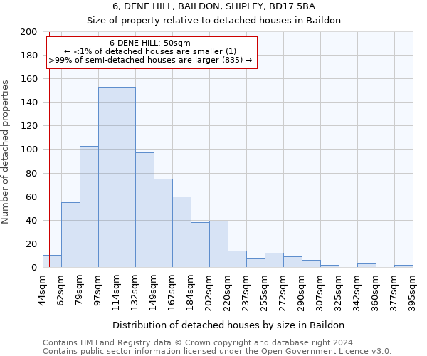 6, DENE HILL, BAILDON, SHIPLEY, BD17 5BA: Size of property relative to detached houses in Baildon