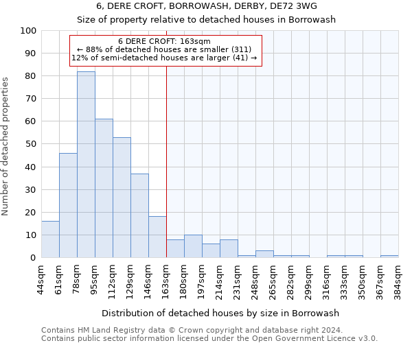 6, DERE CROFT, BORROWASH, DERBY, DE72 3WG: Size of property relative to detached houses in Borrowash