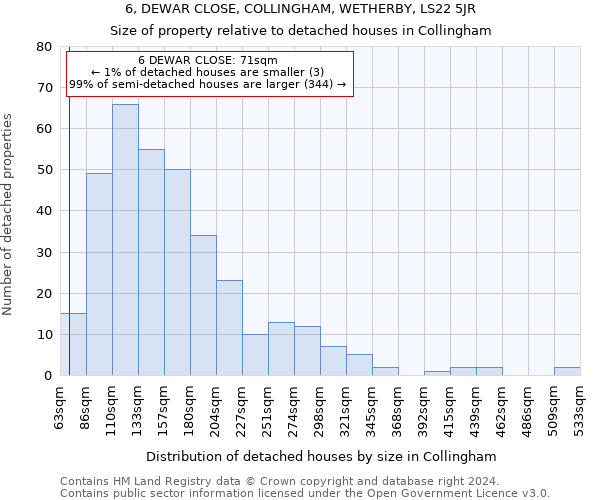 6, DEWAR CLOSE, COLLINGHAM, WETHERBY, LS22 5JR: Size of property relative to detached houses in Collingham