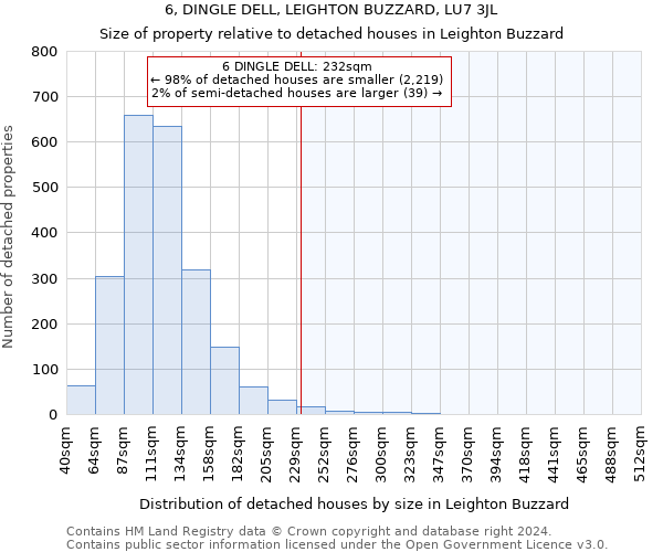6, DINGLE DELL, LEIGHTON BUZZARD, LU7 3JL: Size of property relative to detached houses in Leighton Buzzard