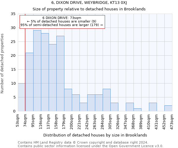 6, DIXON DRIVE, WEYBRIDGE, KT13 0XJ: Size of property relative to detached houses in Brooklands