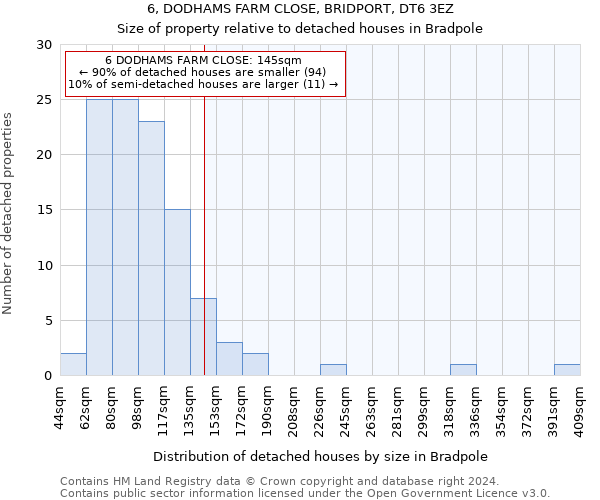 6, DODHAMS FARM CLOSE, BRIDPORT, DT6 3EZ: Size of property relative to detached houses in Bradpole