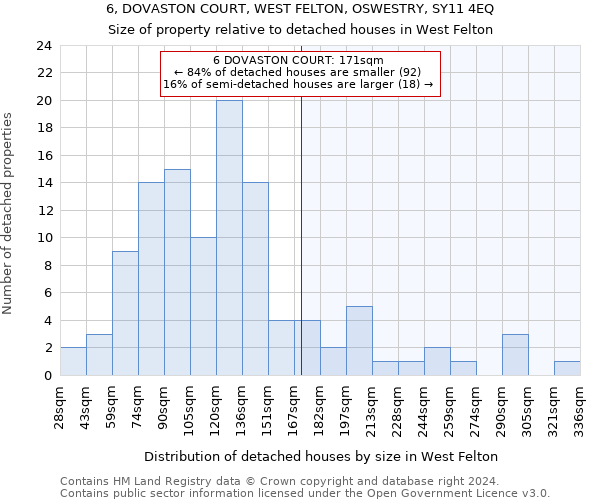 6, DOVASTON COURT, WEST FELTON, OSWESTRY, SY11 4EQ: Size of property relative to detached houses in West Felton