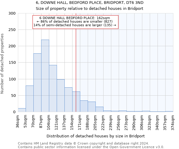 6, DOWNE HALL, BEDFORD PLACE, BRIDPORT, DT6 3ND: Size of property relative to detached houses in Bridport