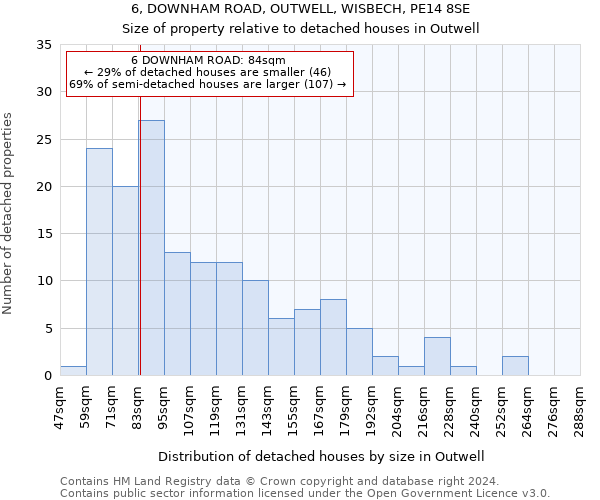 6, DOWNHAM ROAD, OUTWELL, WISBECH, PE14 8SE: Size of property relative to detached houses in Outwell