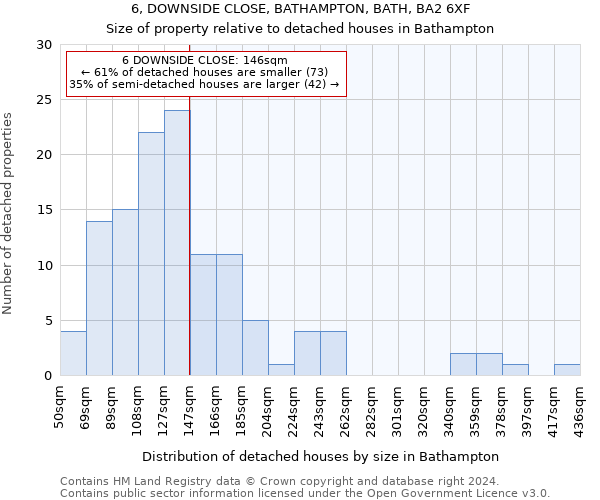 6, DOWNSIDE CLOSE, BATHAMPTON, BATH, BA2 6XF: Size of property relative to detached houses in Bathampton
