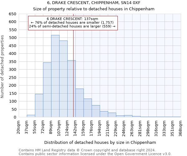6, DRAKE CRESCENT, CHIPPENHAM, SN14 0XF: Size of property relative to detached houses in Chippenham