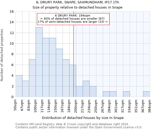 6, DRURY PARK, SNAPE, SAXMUNDHAM, IP17 1TA: Size of property relative to detached houses in Snape