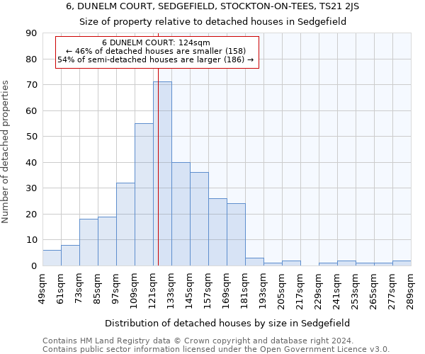 6, DUNELM COURT, SEDGEFIELD, STOCKTON-ON-TEES, TS21 2JS: Size of property relative to detached houses in Sedgefield