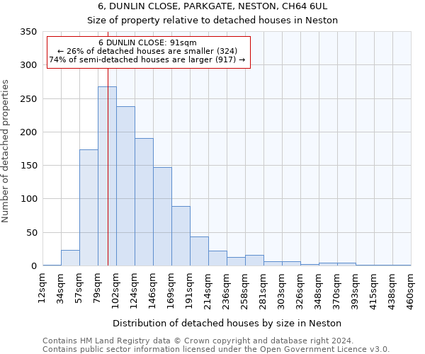 6, DUNLIN CLOSE, PARKGATE, NESTON, CH64 6UL: Size of property relative to detached houses in Neston