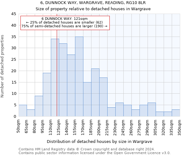 6, DUNNOCK WAY, WARGRAVE, READING, RG10 8LR: Size of property relative to detached houses in Wargrave