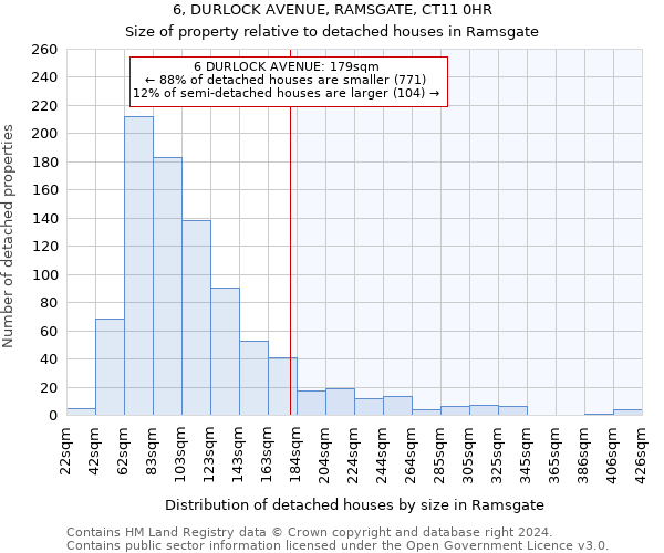 6, DURLOCK AVENUE, RAMSGATE, CT11 0HR: Size of property relative to detached houses in Ramsgate