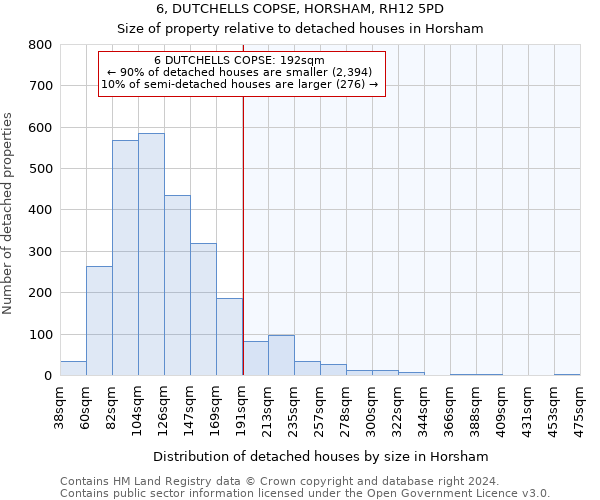 6, DUTCHELLS COPSE, HORSHAM, RH12 5PD: Size of property relative to detached houses in Horsham