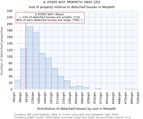 6, DYERS WAY, MORPETH, NE61 2ZQ: Size of property relative to detached houses in Morpeth