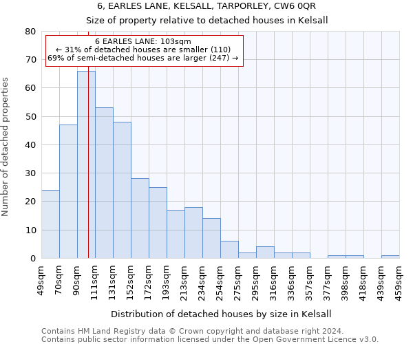 6, EARLES LANE, KELSALL, TARPORLEY, CW6 0QR: Size of property relative to detached houses in Kelsall