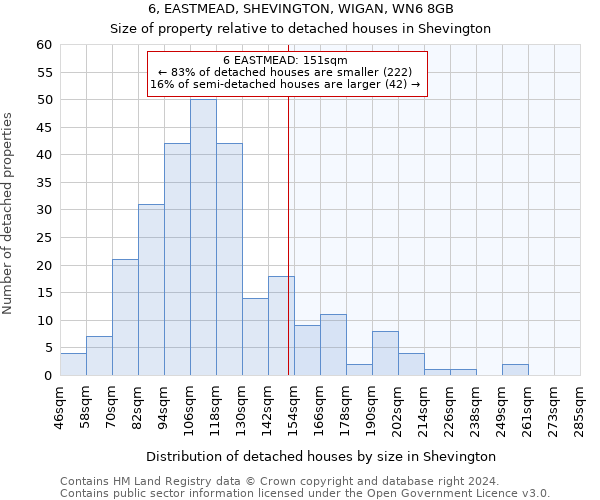 6, EASTMEAD, SHEVINGTON, WIGAN, WN6 8GB: Size of property relative to detached houses in Shevington