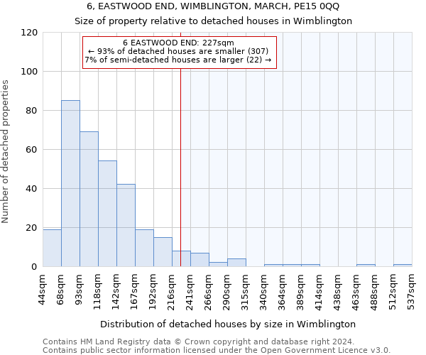 6, EASTWOOD END, WIMBLINGTON, MARCH, PE15 0QQ: Size of property relative to detached houses in Wimblington