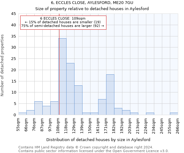 6, ECCLES CLOSE, AYLESFORD, ME20 7GU: Size of property relative to detached houses in Aylesford