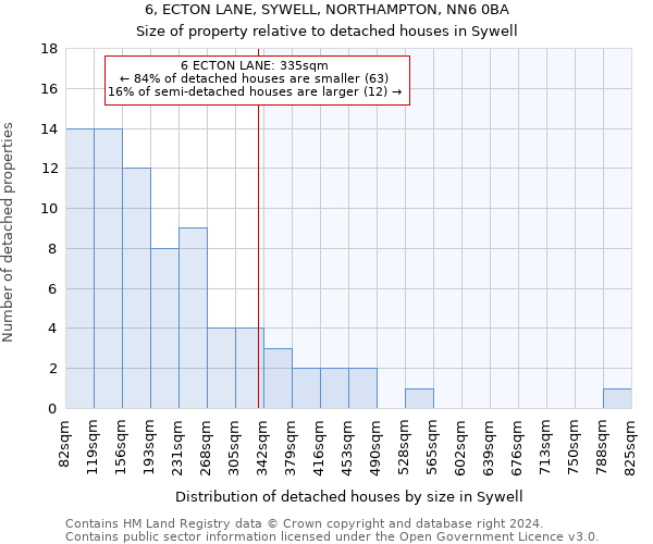 6, ECTON LANE, SYWELL, NORTHAMPTON, NN6 0BA: Size of property relative to detached houses in Sywell