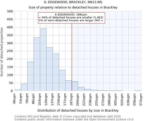 6, EDGEWOOD, BRACKLEY, NN13 6PJ: Size of property relative to detached houses in Brackley