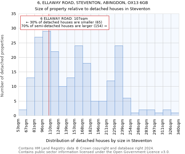 6, ELLAWAY ROAD, STEVENTON, ABINGDON, OX13 6GB: Size of property relative to detached houses in Steventon