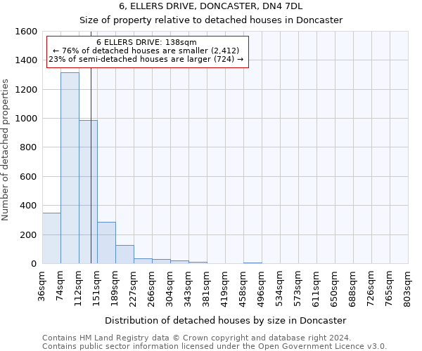 6, ELLERS DRIVE, DONCASTER, DN4 7DL: Size of property relative to detached houses in Doncaster