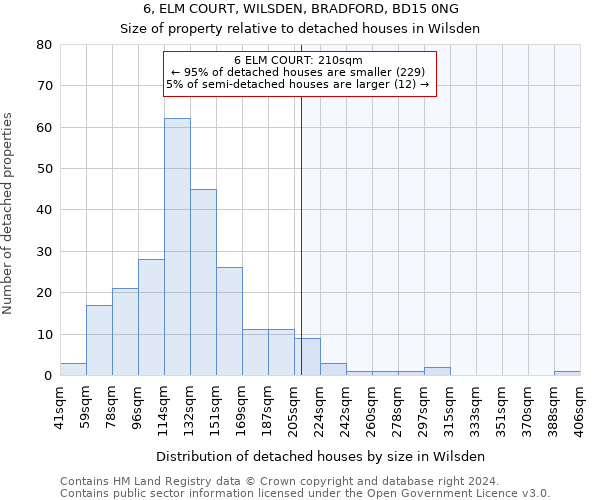 6, ELM COURT, WILSDEN, BRADFORD, BD15 0NG: Size of property relative to detached houses in Wilsden
