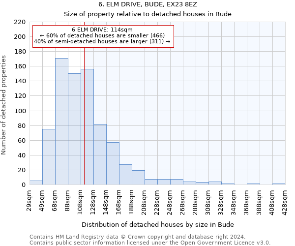 6, ELM DRIVE, BUDE, EX23 8EZ: Size of property relative to detached houses in Bude
