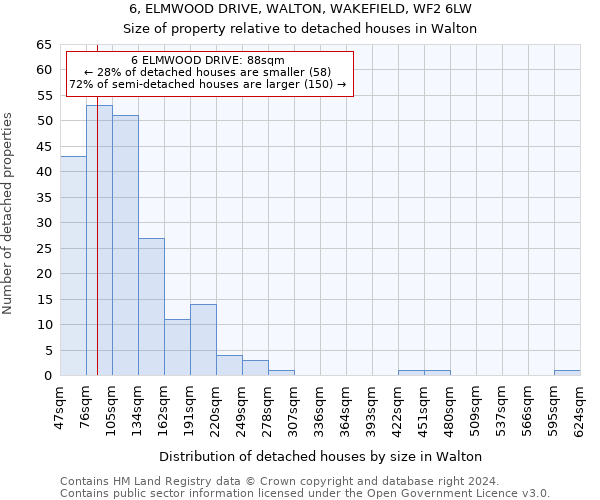 6, ELMWOOD DRIVE, WALTON, WAKEFIELD, WF2 6LW: Size of property relative to detached houses in Walton