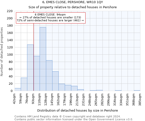 6, EMES CLOSE, PERSHORE, WR10 1QY: Size of property relative to detached houses in Pershore