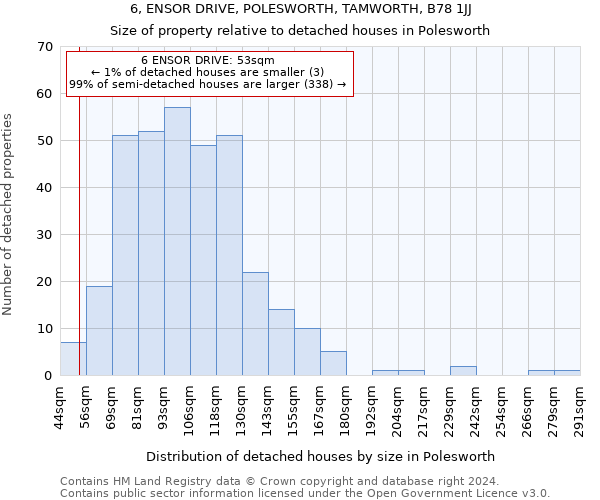6, ENSOR DRIVE, POLESWORTH, TAMWORTH, B78 1JJ: Size of property relative to detached houses in Polesworth