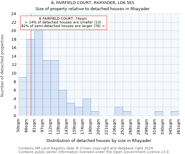 6, FAIRFIELD COURT, RHAYADER, LD6 5ES: Size of property relative to detached houses in Rhayader