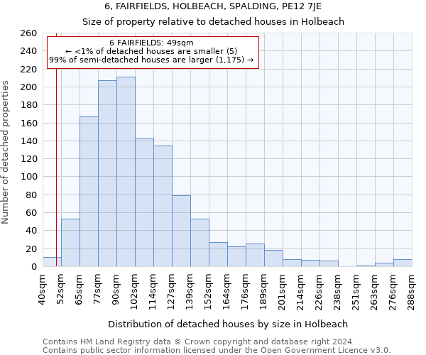 6, FAIRFIELDS, HOLBEACH, SPALDING, PE12 7JE: Size of property relative to detached houses in Holbeach