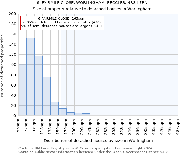 6, FAIRMILE CLOSE, WORLINGHAM, BECCLES, NR34 7RN: Size of property relative to detached houses in Worlingham