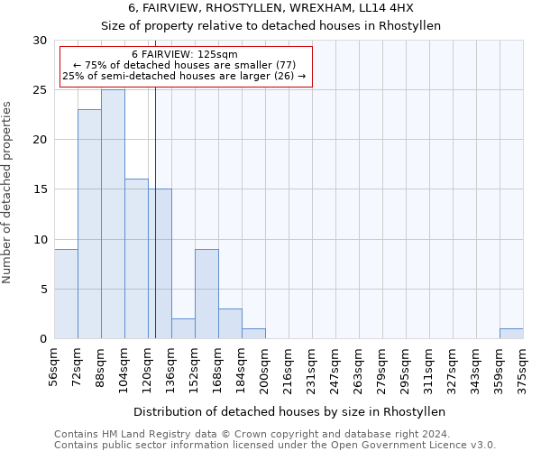 6, FAIRVIEW, RHOSTYLLEN, WREXHAM, LL14 4HX: Size of property relative to detached houses in Rhostyllen