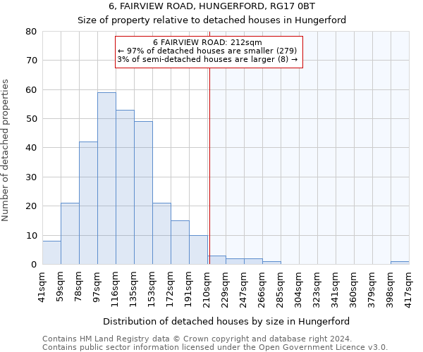 6, FAIRVIEW ROAD, HUNGERFORD, RG17 0BT: Size of property relative to detached houses in Hungerford