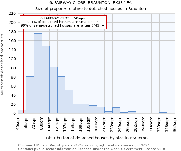 6, FAIRWAY CLOSE, BRAUNTON, EX33 1EA: Size of property relative to detached houses in Braunton