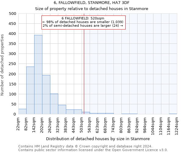 6, FALLOWFIELD, STANMORE, HA7 3DF: Size of property relative to detached houses in Stanmore